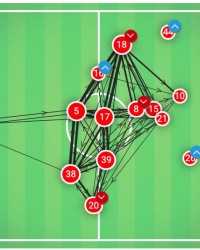  蒙彼利埃攻防转换流畅，团队配合彰显战术素养