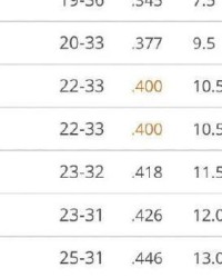  老鹰状元签概率抽中联盟倒数第一  